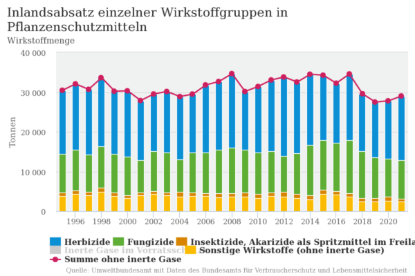Umsatz_Pflanzenschutzmittel.png