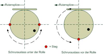 Schnurführung.jpg