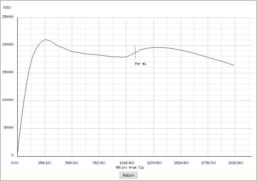 Stress_Curve_2nd.jpg