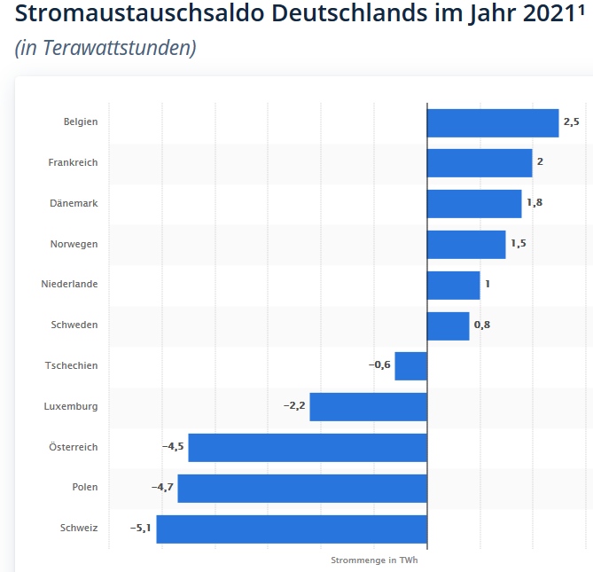 Strom.jpg