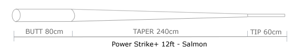 WEB_Image_Power_Strike_Salmon_12__Leaders__103004-01756887108.png