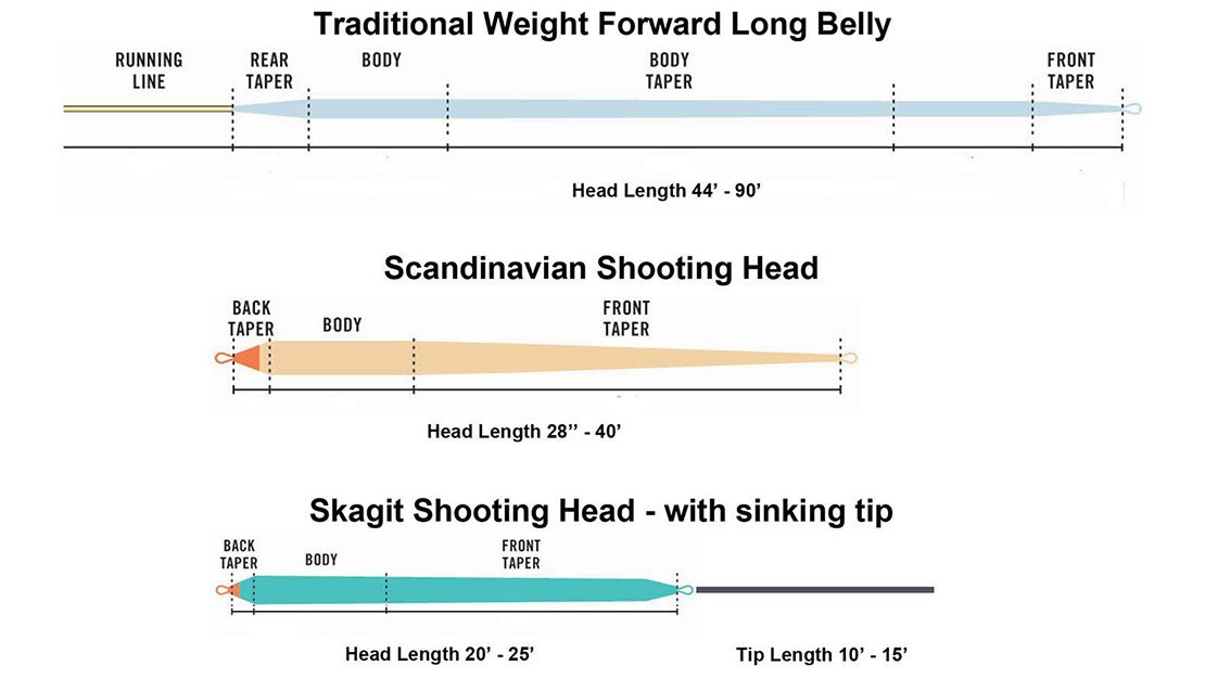 2017-spey-lines-diagram-1110.jpg