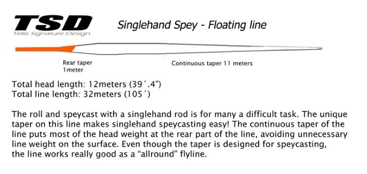 TSD-Singlehand-Spey-WF-Floating-2.jpg