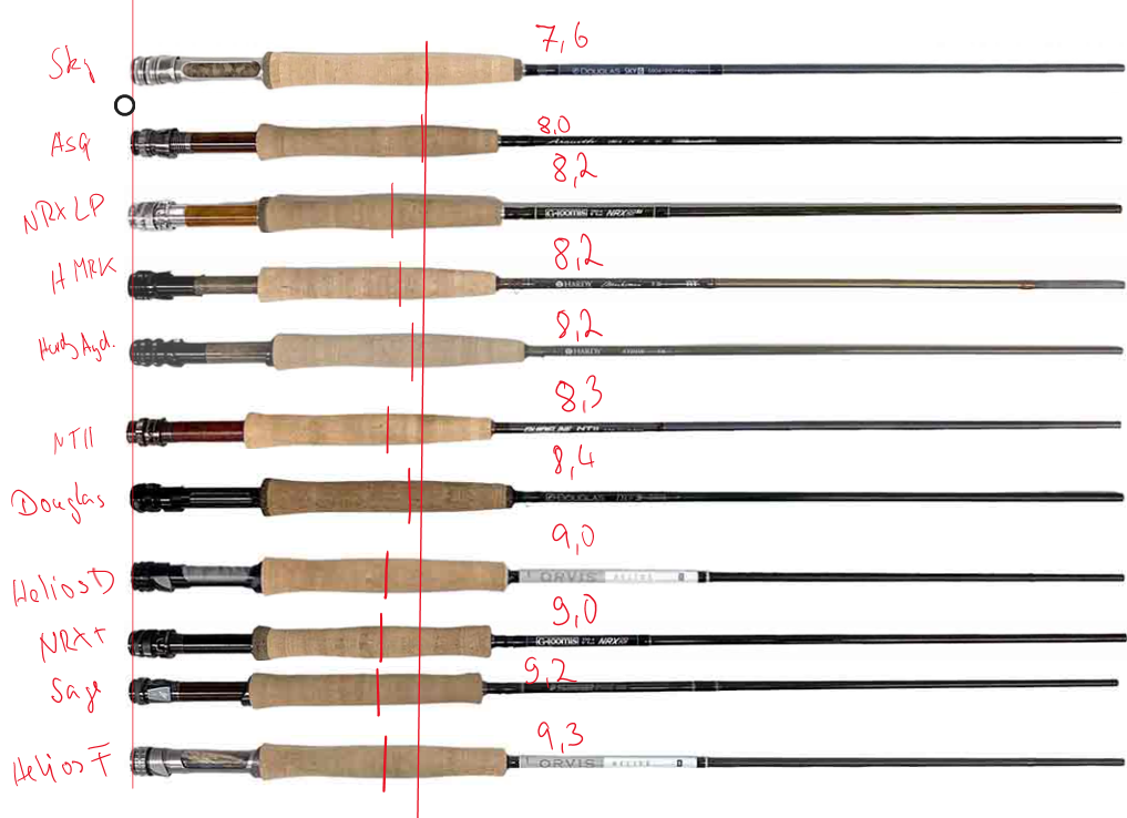 Vergleich Swingweight YA .png