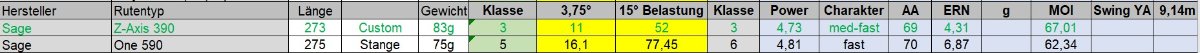 Sage Z-Axis 390 vs One 590.jpg