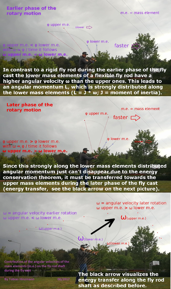 redistribution_of_angular_momentum-visualized-small.jpg